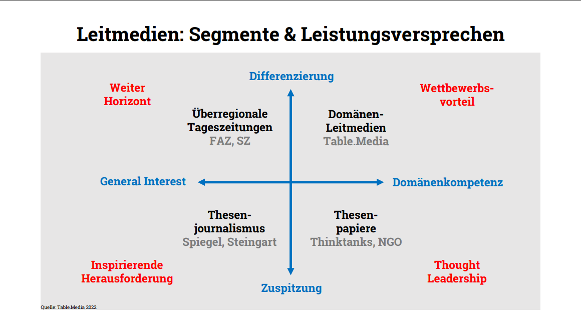 Man sieht einen Ausschnitt aus der Karte der EEA über EdTech Start-ups in Europa