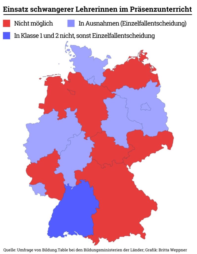 Man sieht eine Grafik zum Einsatz schwangerer Lehrkräfte im Präsenzunterricht