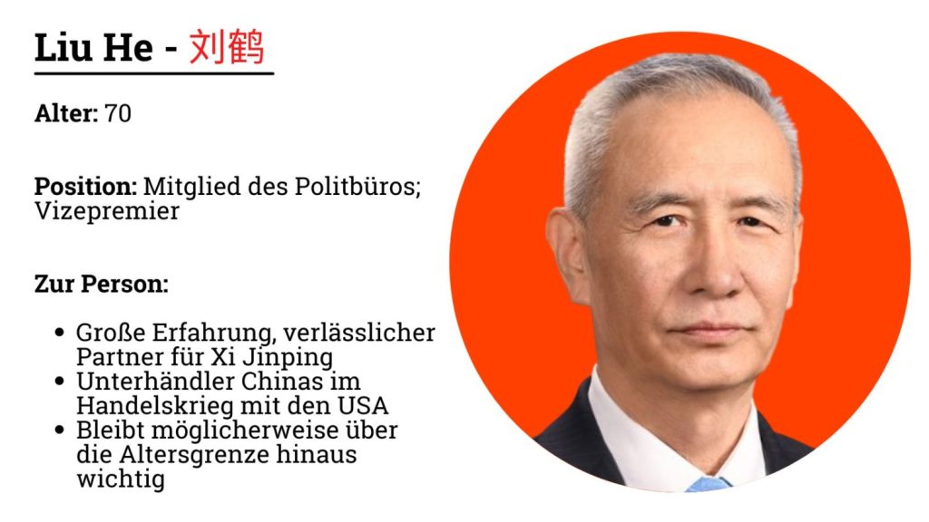 KP-Parteitag in China: Steckbrief von Liu He