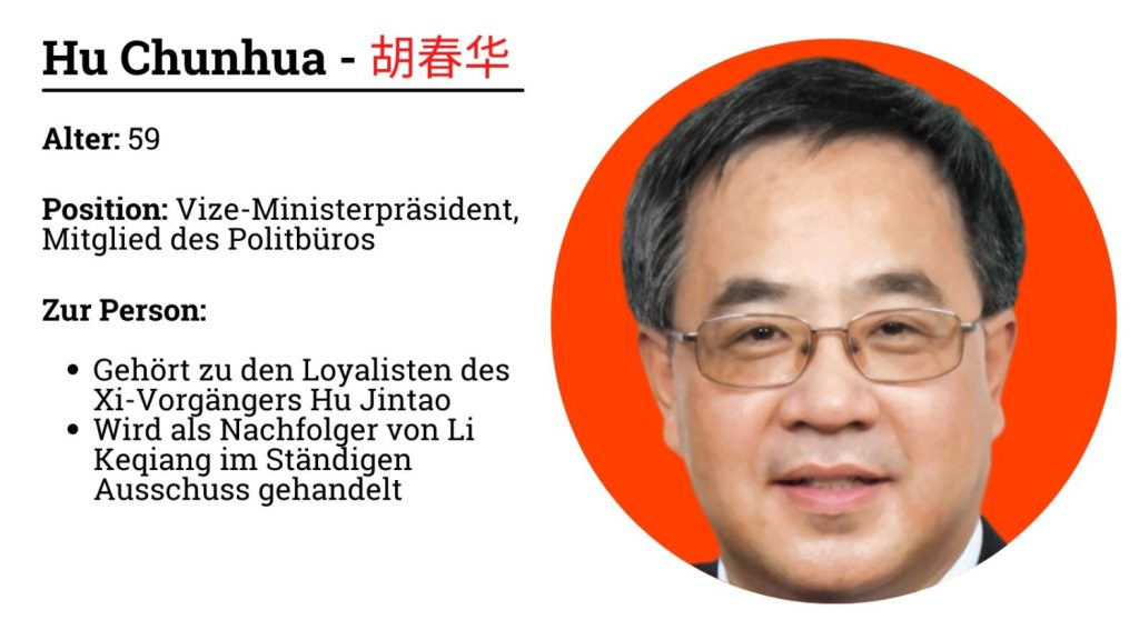 KP-Parteitag in China: Steckbrief von Hu Chunhua