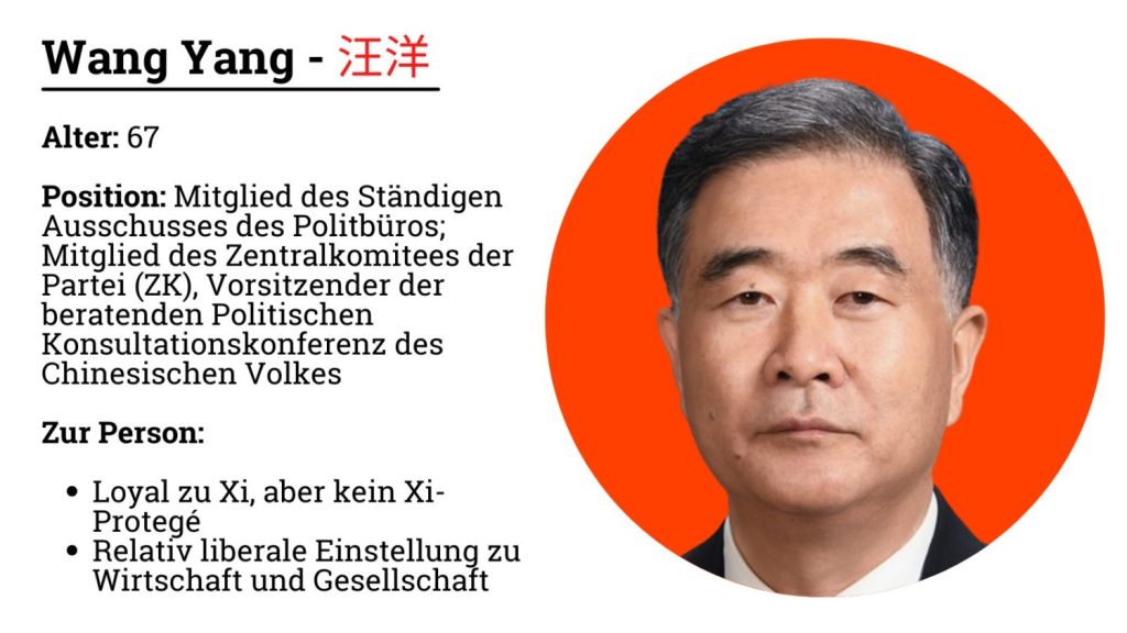 KP-Parteitag in China: Steckbrief von Wang Yang