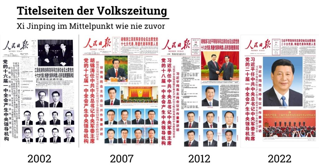 Titelseiten der Volkszeitung: Xi Jinping steht im Vordergrund - welche Folgen bringt der neue Ständige Ausschuss in China wirtschaftlich?
