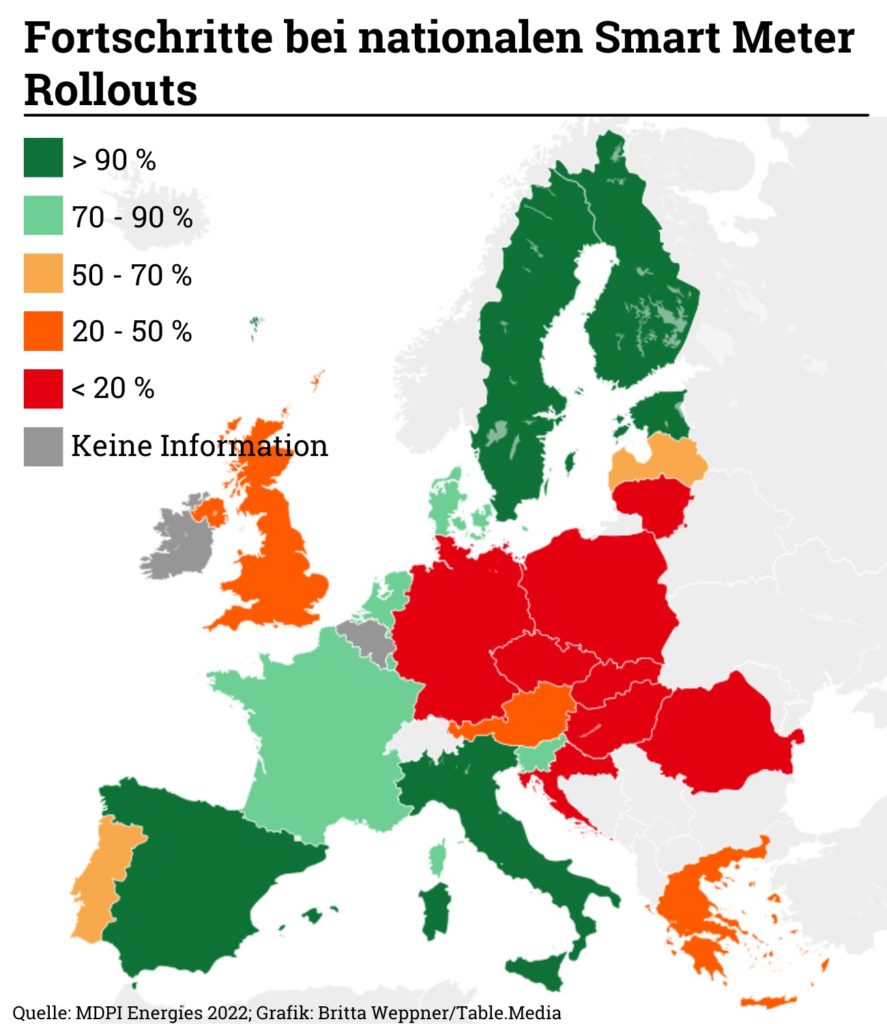 Karte, die den nationalen Fortschritt der EU-Länder beim Smart Meter Rollout zeigt. 